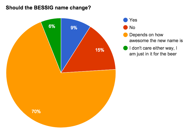 BESSIG Name