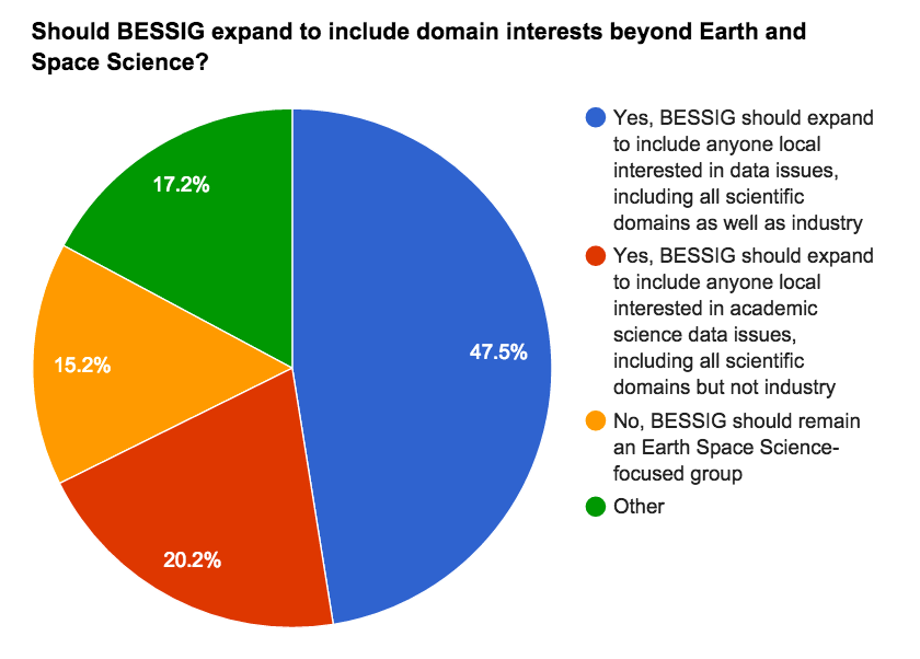 BESSIG Scope